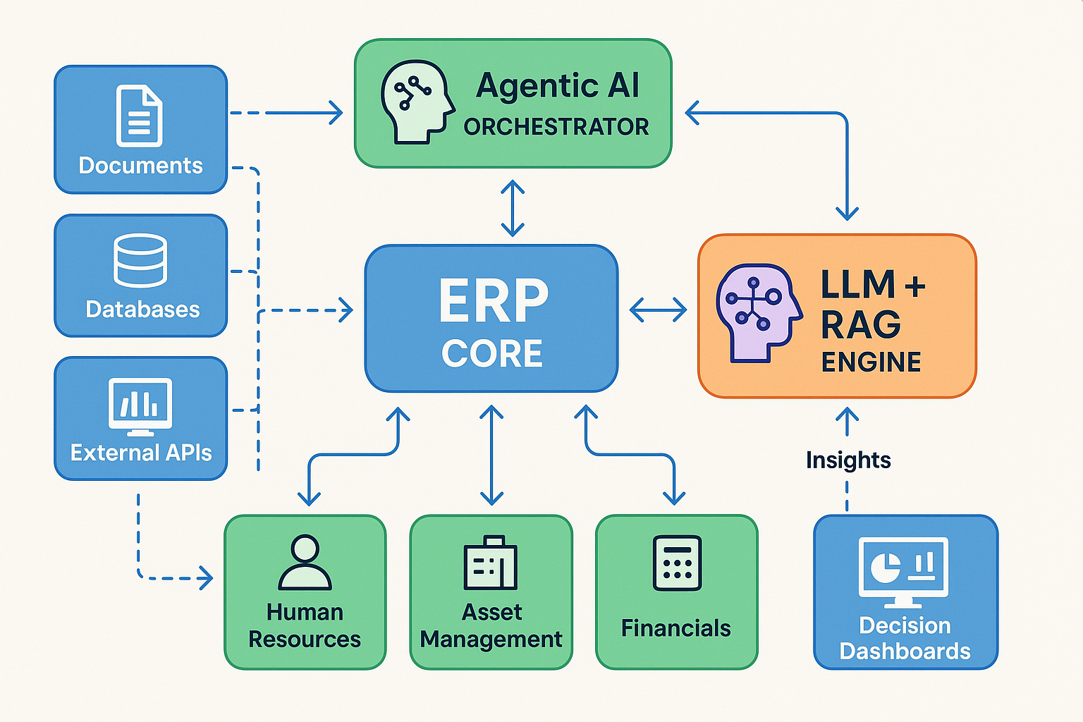 نسل جدید سیستمهای برنامه ریزی منابع سازمانی (AI Agentic ERP)