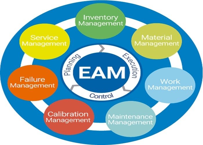 سیستم مدیریت ارزش دارایی ها یا EAM