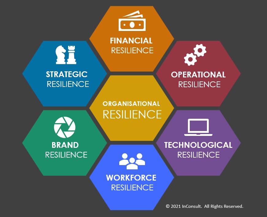 سیستم مدیریت تاب‌آوری سازمانی (Business Resilience Management System)