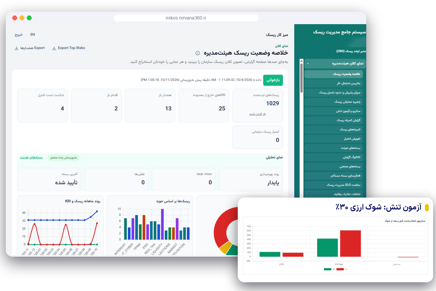 ریسک سازمان را پیش از وقوع ببینید