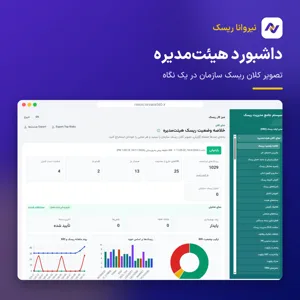 داشبورد هیئت‌مدیره نیروانا ریسک