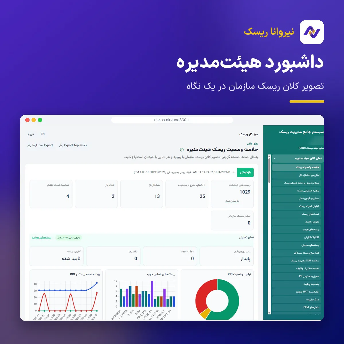 داشبورد هیئت‌مدیره نیروانا ریسک
